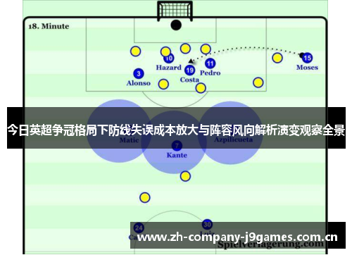 今日英超争冠格局下防线失误成本放大与阵容风向解析演变观察全景 今日英超争冠格局下防线失误成本放大与阵容风向解析演变观察全景
